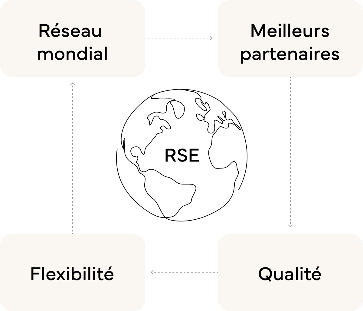 schema modele