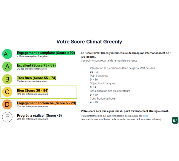 Bilan carbone greenly