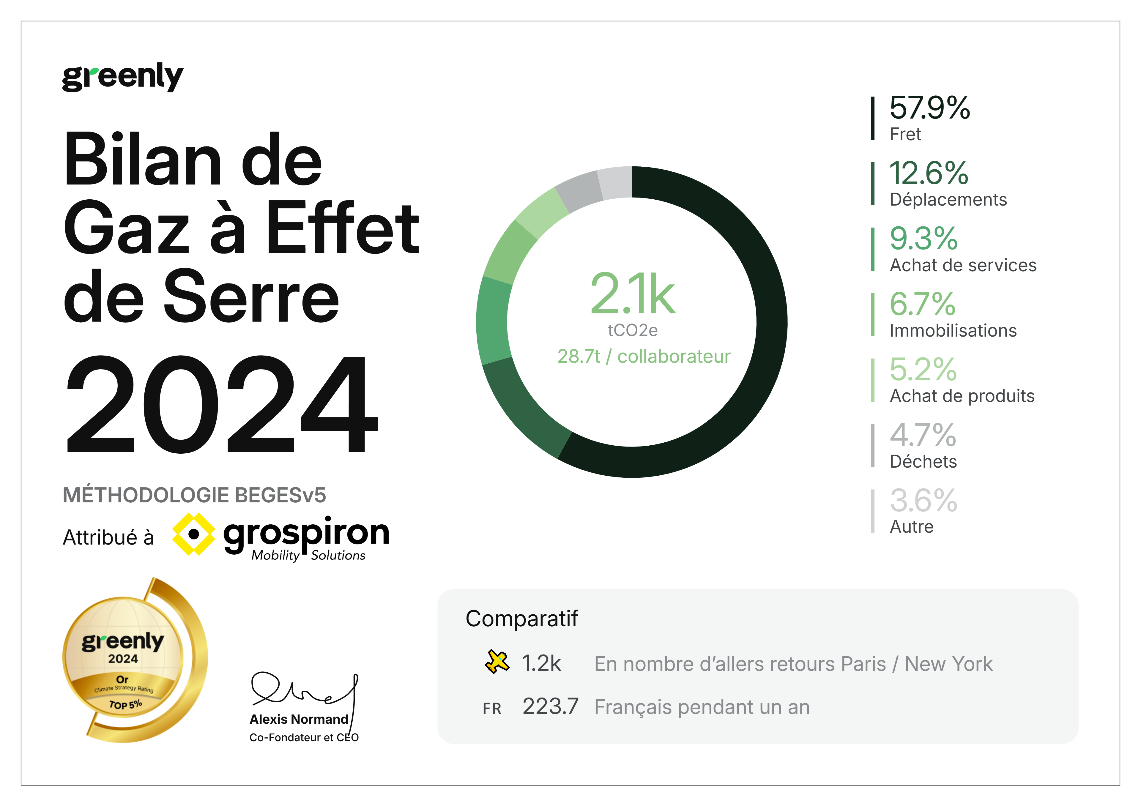 Certificat Greenly - GROSPIRON MOBILITY SOLUTIONS