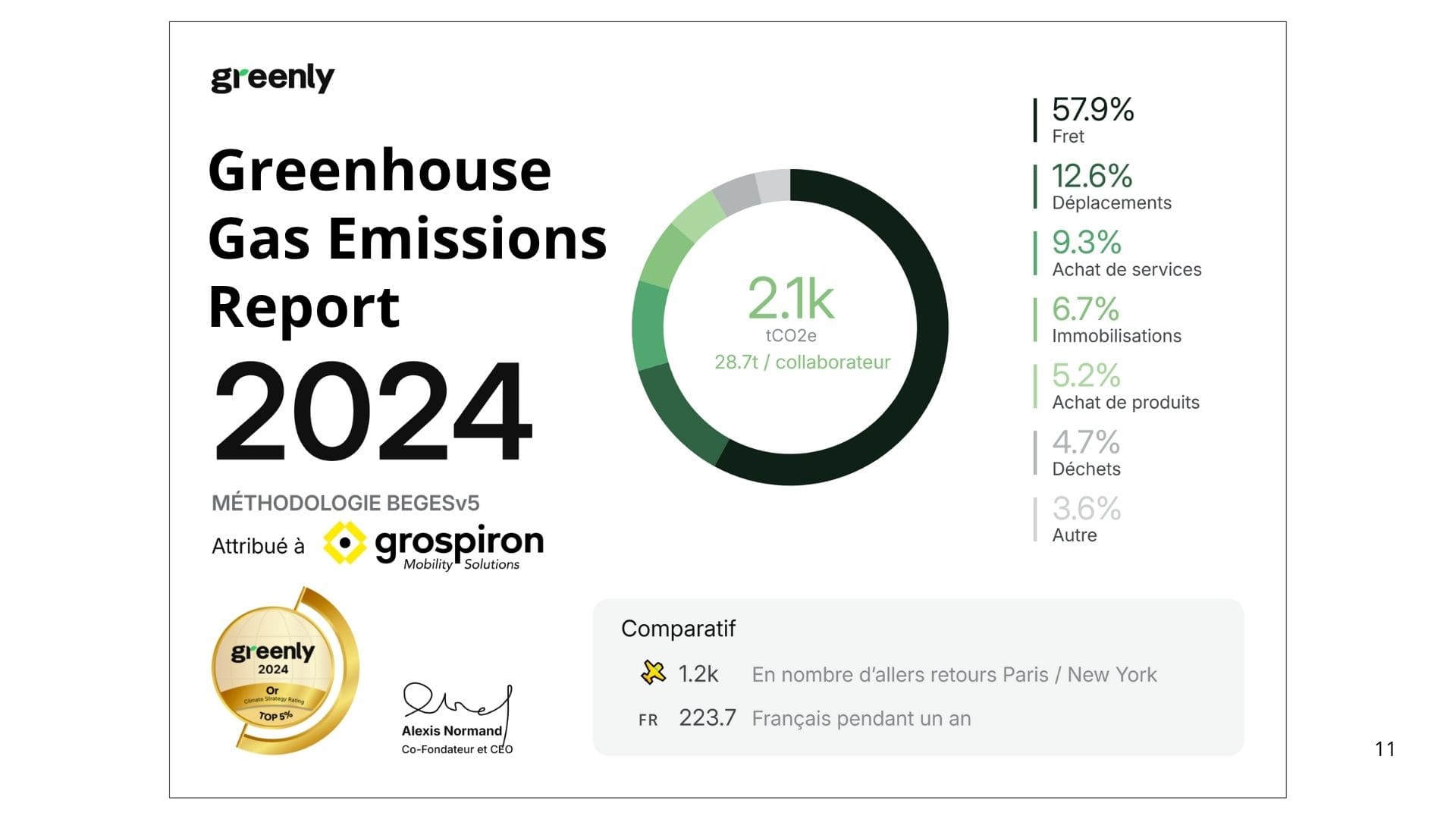 Greenly 2024